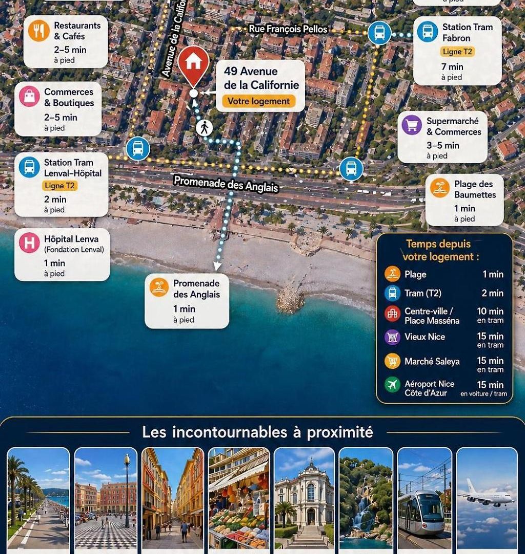 Sur Vue Sur Nice