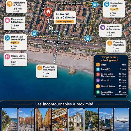 Sur Vue Sur Nice