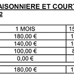 Appartement 2 Pieces Vue Mer A Nice Fabron Les Constellations Piscine 10Mn Promenade Des Anglais